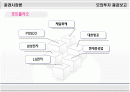 증권시장론/투자론 모의투자대회 파워포인트 결과보고서  2페이지