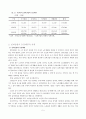 [사회과학]노인과 실버산업에 관하여 5페이지