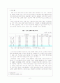 [사회복지]노인복지와 실버산업에 관하여 2페이지
