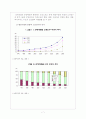 [사회복지]노인복지와 실버산업에 관하여 7페이지