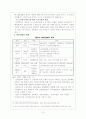 [사회복지]노인복지와 실버산업에 관하여 10페이지