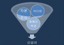 현대 소비사회 문화와 신상녀 43페이지