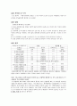 일반화학 실험 - 에멀젼 이야기(예비, 결과) 리포트 2페이지