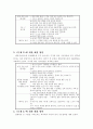 행동장애의 유형분석과 지도방안 4페이지