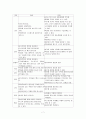 비경구투약간호 7페이지