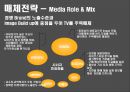 새로운 럭셔리 세단 브랜드 커뮤니케이션 전략 27페이지