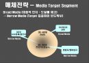 새로운 럭셔리 세단 브랜드 커뮤니케이션 전략 28페이지