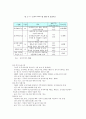 모·부자복지법 15페이지