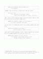 법인의 부동산 양도방식에 따른 조세 부담의 현금흐름비교 8페이지