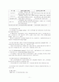 파생금융상품 11페이지