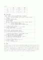  SEPSIS(패혈증)  TEF (기관식도누공) 케이스 4페이지