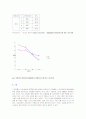 STC3과 SCM440의 로크웰경도jo 6페이지