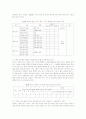 교육현장 좋은수업을 위한 교육과정 내용분석 및 실천방안 6페이지