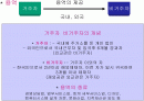 수출.수입의 이행에 관한 관리 2페이지
