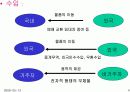 수출.수입의 이행에 관한 관리 4페이지