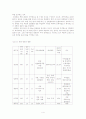 남북한 물류의 이해 4페이지