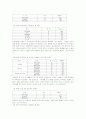 국가보훈대상자의 노후복지시설 운영실태 및 개선방향 13페이지