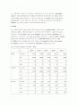 인도 석유화학산업 : 인도 경제, 고물가 상승률과 정치 혼란으로 고전  6페이지