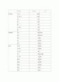 인도 석유화학산업 : 인도 경제, 고물가 상승률과 정치 혼란으로 고전  12페이지