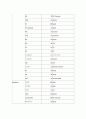 인도 석유화학산업 : 인도 경제, 고물가 상승률과 정치 혼란으로 고전  15페이지