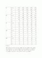 인도 석유화학산업 : 인도 경제, 고물가 상승률과 정치 혼란으로 고전  20페이지