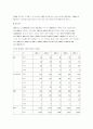 인도 석유화학산업 : 인도 경제, 고물가 상승률과 정치 혼란으로 고전  25페이지