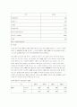 자원부국 브라질, 성장 가능성 무한대  6페이지