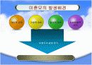 [사회복지]미혼모와 사회복지체계-파워포인트발표자료 5페이지
