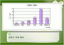 [사회복지]미혼모와 사회복지체계-파워포인트발표자료 10페이지