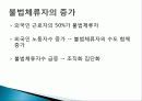 탈민족 시대, 외국인 노동자에 대한 찬반 토론//발표자료 22페이지