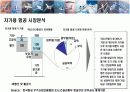 자가용 전세 항공기사업 계획서 6페이지
