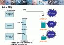 자가용 전세 항공기사업 계획서 16페이지