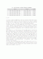정보통신 기술분문별 적정 R&D투자배분결정 및 모형의 적용 11페이지