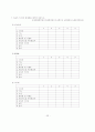 휴대폰 만족도 상승을 위한 마케팅 방법 모색 26페이지