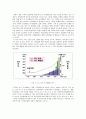 화석연료사용과 기후변화 연관성, 기후변화 국제협약의 내용과 각국의 대응, 산업계의 대응 2페이지