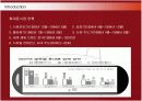 삼성전자 애니콜의 중국시장진출 현지화전략 6페이지