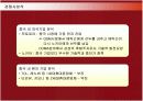 삼성전자 애니콜의 중국시장진출 현지화전략 19페이지