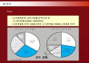 삼성전자 애니콜의 중국시장진출 현지화전략 26페이지