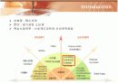 이마트(E-MART)의 마케팅과 성공전략 3페이지