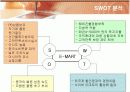 이마트(E-MART)의 마케팅과 성공전략 18페이지