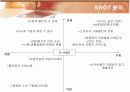 이마트(E-MART)의 마케팅과 성공전략 19페이지