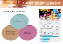 이마트(E-MART)의 마케팅과 성공전략 35페이지