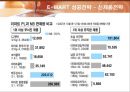 이마트(E-MART)의 마케팅과 성공전략 36페이지