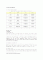 렉서스의 해외시장 진출전략과 성공요인 (미국, 유럽, 한국, 중국) 14페이지