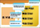 실용한자 발표 (기사분석 한자) 38페이지