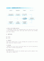 경력관리와 개발 11페이지
