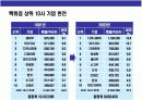 일본 초우량 백화점의 이해와 경영전략 4페이지