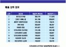 일본 초우량 백화점의 이해와 경영전략 5페이지
