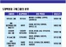 일본 초우량 백화점의 이해와 경영전략 7페이지