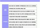일본 초우량 백화점의 이해와 경영전략 12페이지